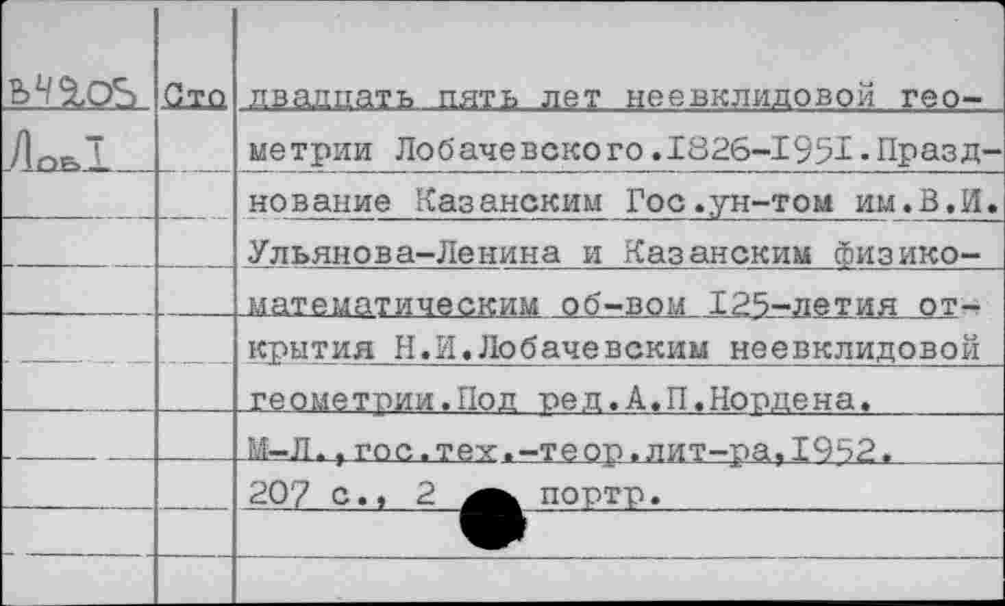 ﻿	Сто	лвалпать пять лет неевклидовой гео-
Лоь!		метрии Лобачевского.1826-1951•Празд-
		нование Казанским Гос.ун-том им.В.И.
		Ульянова-Ленина и Казанским физико-
		математическим об-вом 125-летия от-
			—	крытия Н.И.Лобачевским неевклидовой геометрии.Под т>ед.А.П.Ноодена.
		М-Л.ггос.тех.-теор.лит-ра»1952.
		20? с.» 2	портр.
		
		